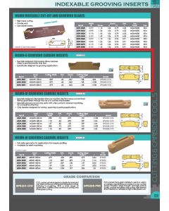 MGMN-200-G GRADE BPG20B-PVD CUT-OFF & GROOVING INSERT (6024-3051)