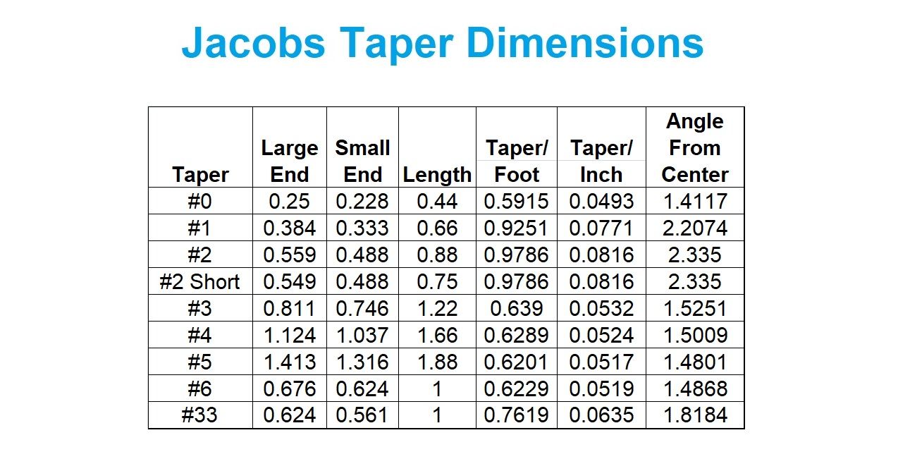 Jacobs Chuck Sizes